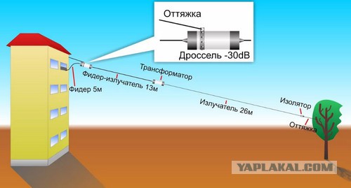 Роскомнадзор предложил операторам начать тест Рунета на «суверенность»