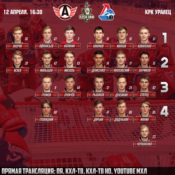 Хоккей Сезон 2018 - 2019 часть 7