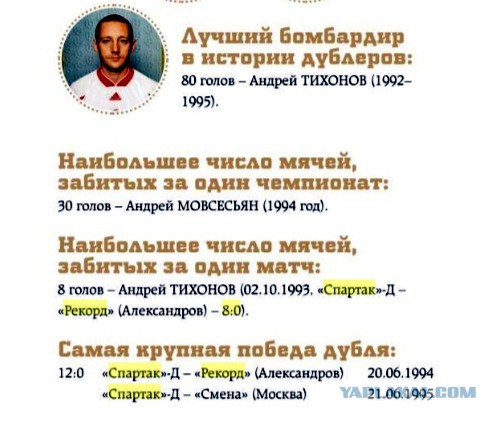 Чемпионат России по фуболу 2019-2020. Часть 3.