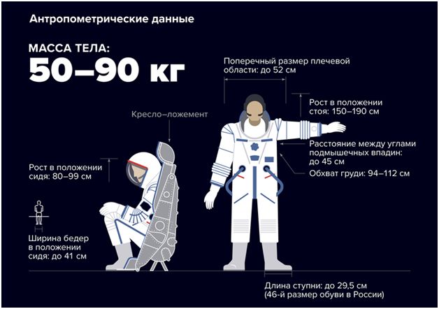 Космические мечты