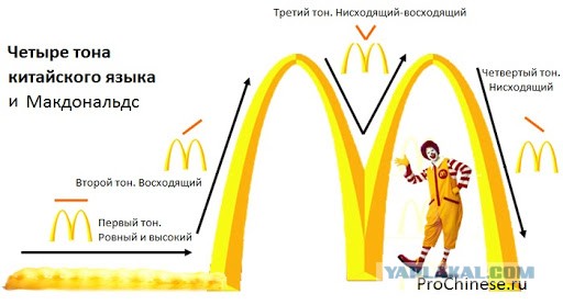 Выучить китайский? Вы серьезно?