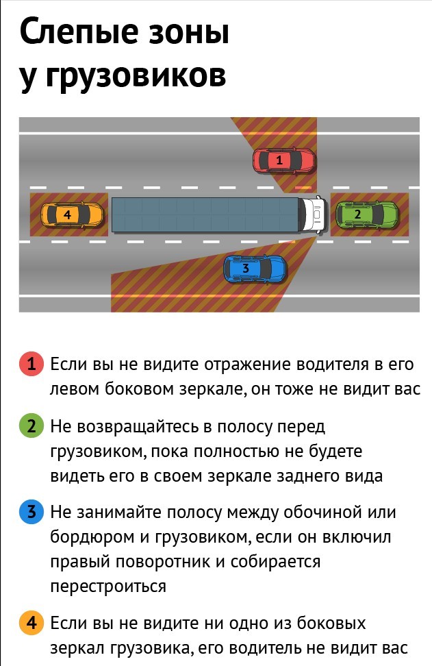 "Мама меня фура убила"