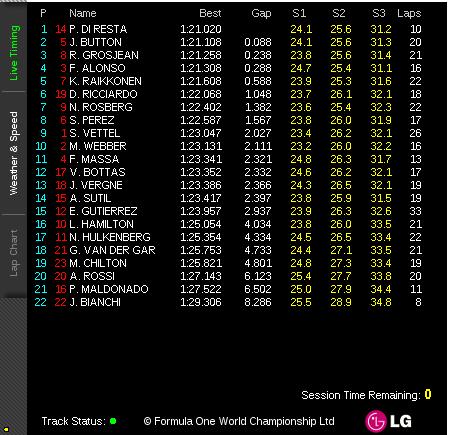 Формула-1 (сезон 2013)