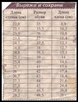 Операция по уменьшению полового органа