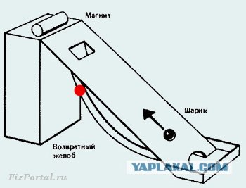 Создаём вечный двигатель