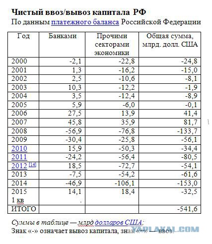 Новенький дом пресс-секретаря Пескова.