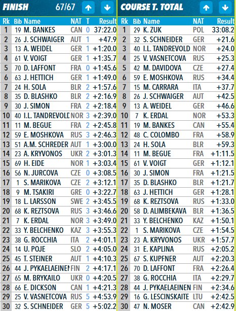 Биатлон.Сезон 2016/2017. Часть 10. Чемпионат Мира 2017 г. Хохфильцен