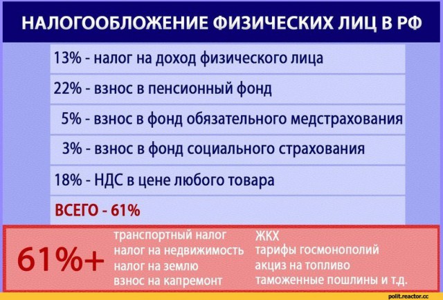 Для любителей заявлять о низкой налоговой нагрузке на территории РФ