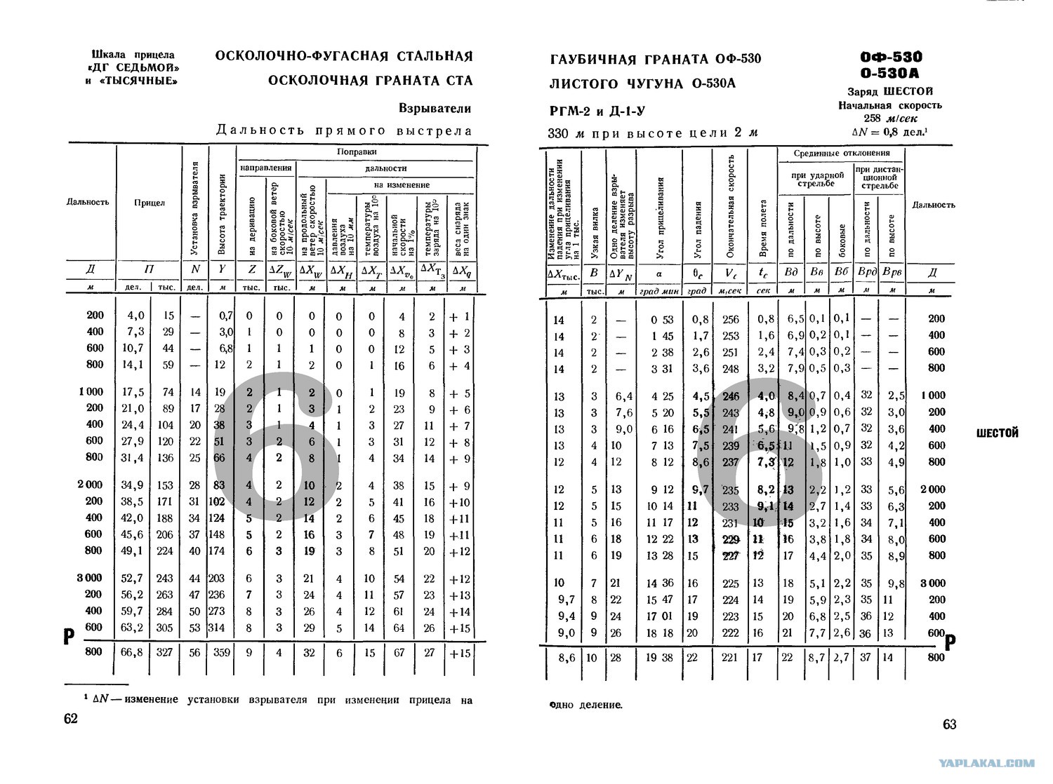 Таблицы стрельбы под уменьшенный заряд 2с3