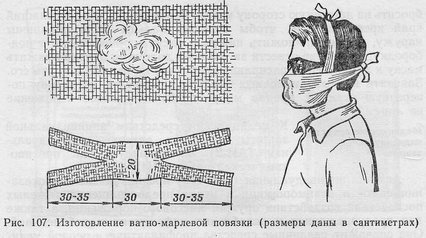 Инструкция по изготовлению ватно-марлевой повязки (маски)