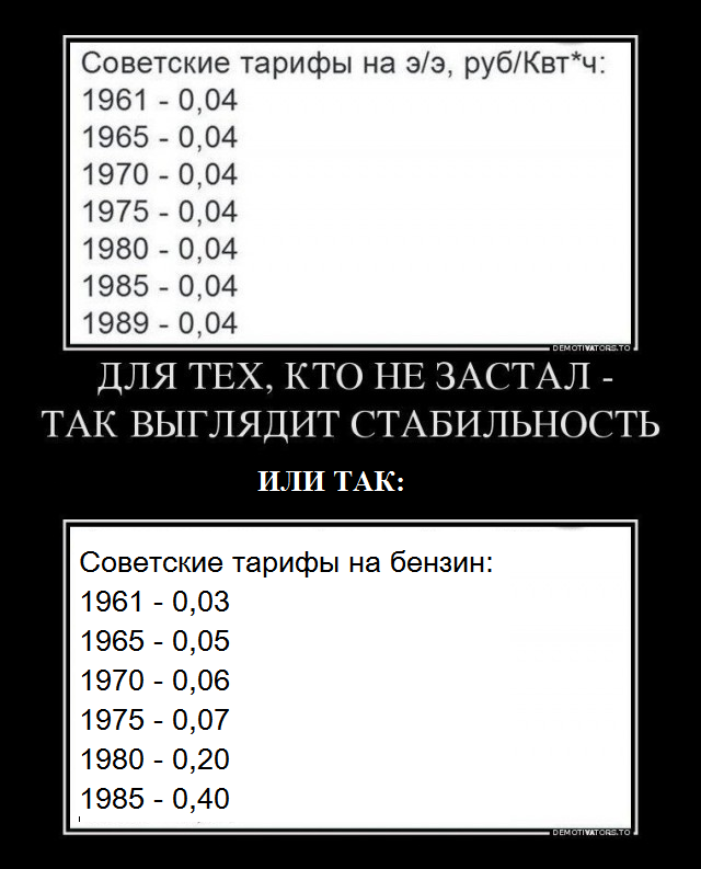 Инфляция на примере цены на телевизор