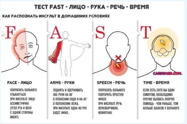 Первая помощь при инфаркте