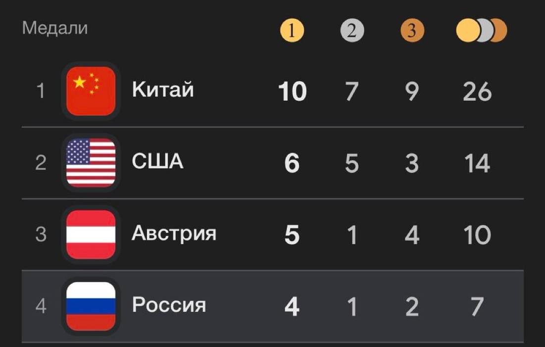 Занимательный факт⁠