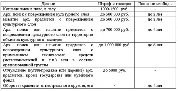 Первый коп в году