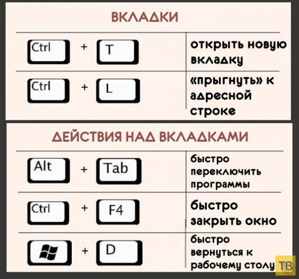 Самые полезные комбинации клавиш на клавиатуре