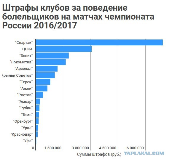 Футбол. Чемпионат России 2017-2018 часть 2