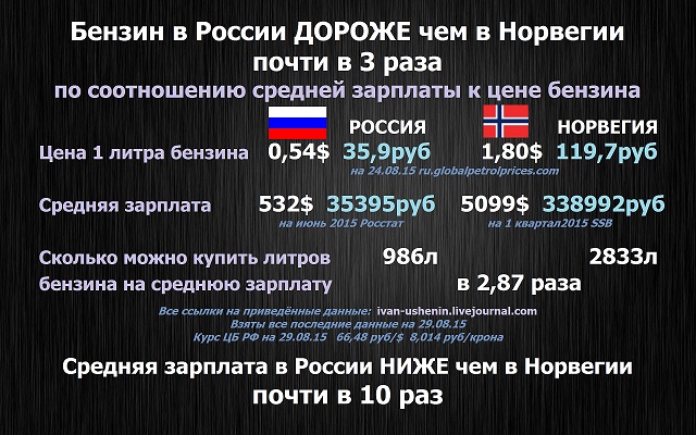 Цена на нефть, нас обокрали, аааа...
