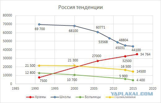 В России рухнуло производство самолетов, космических кораблей и ракет.