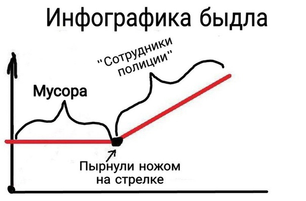 Одиночество в сети