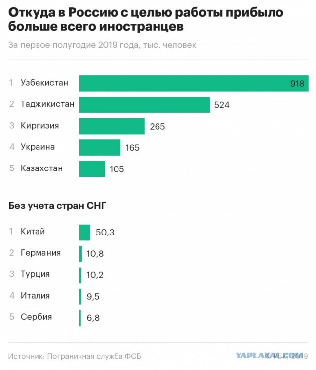 Закопают ли гастарбайтеры русских в демографическую яму
