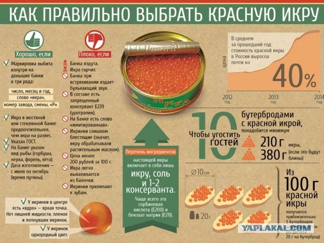 Самые подделываемые продукты питания