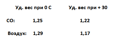 Проверяйте вентиляцию!