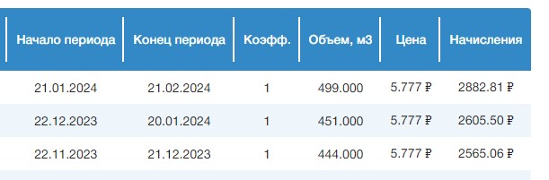 Что лучше - Тёплый пол или радиаторное отопление?