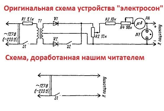 Разбавим унылое воскресенье отборной дичью