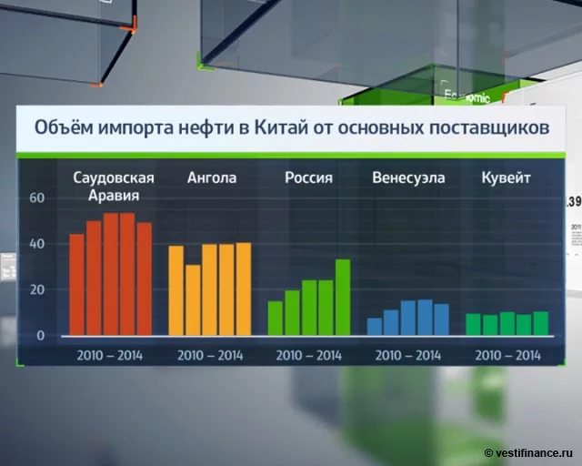 Трамп заявил о готовности продавать венесуэльскую нефть России и Китаю