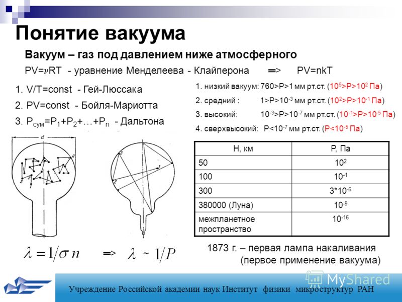 Вакуум в физике