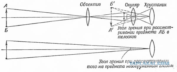 Спутниковые снимки атаки на "Боинг"