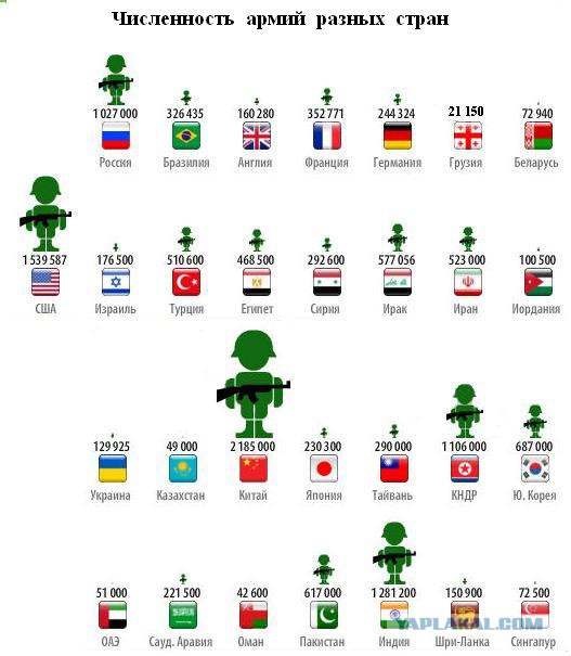 Великая украинская армия