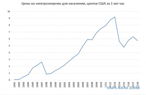 Андрей Илларионов размазал Чубайса