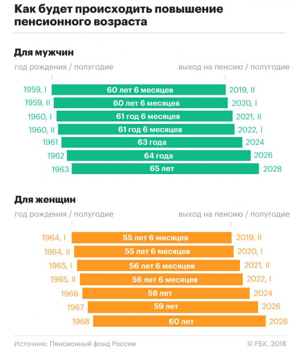 Умер бывший вице-премьер России, экс-руководитель аппарата правительства Сергей Приходько