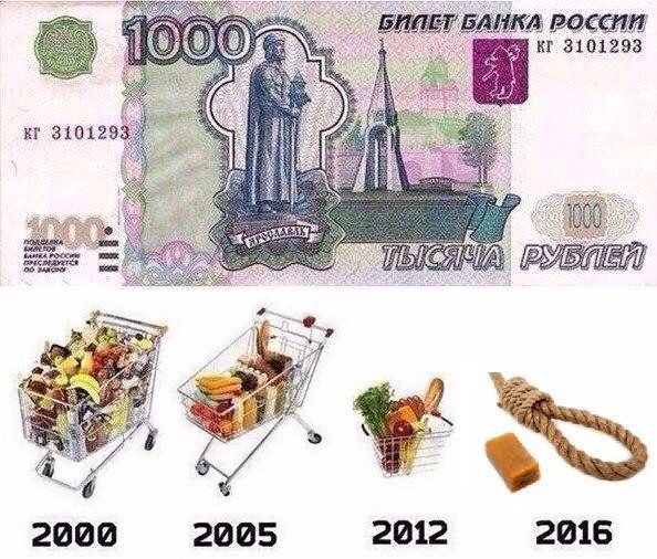 Настоящая инфляция