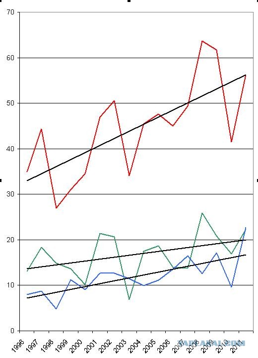 Худший вариант-идем по пути Украины?!