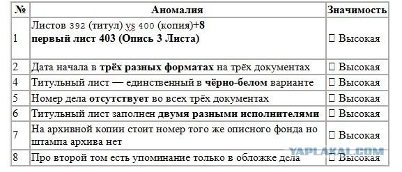 Единственный сценарий выживания группы Дятлова просчитал ИИ