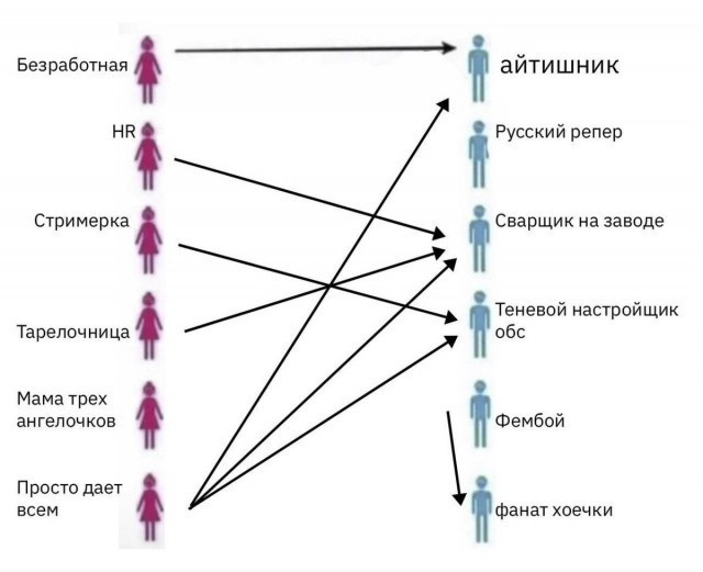 Мемчики