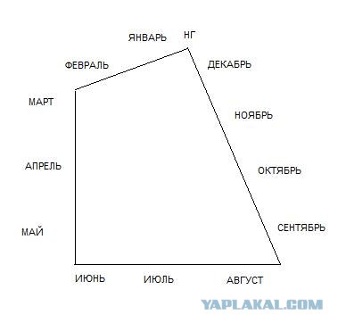 Как ты считаешь дни недели?