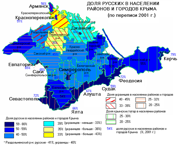 Жители Крыма разогнали майдаунов