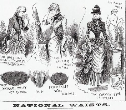 История женского корсета