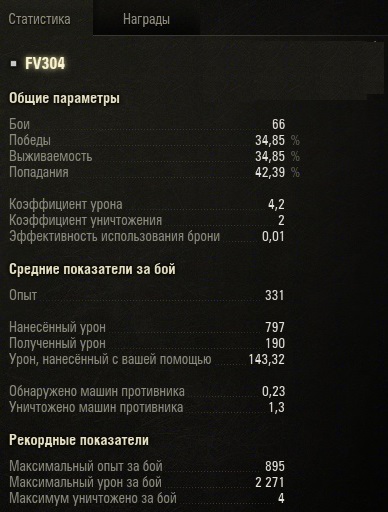 Wargaming 12, WoT сотоварищи