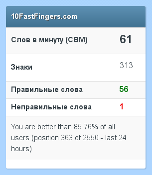 Быстро ли вы набираете текст?