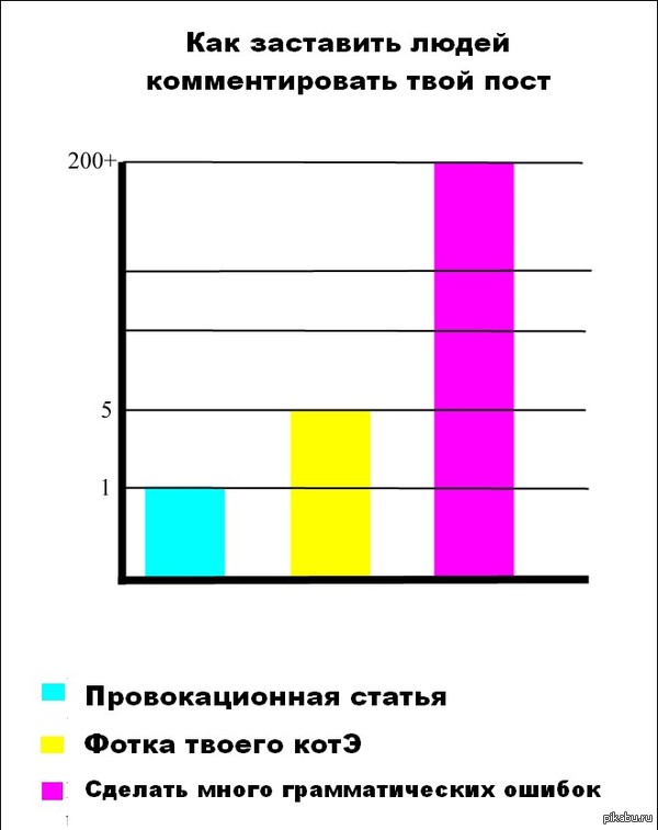 Алиса, как ты могла?