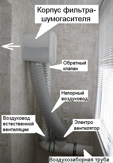 Самодельная домашняя вентиляция