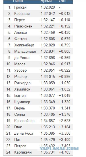 Формула-1 (сезон 2012)