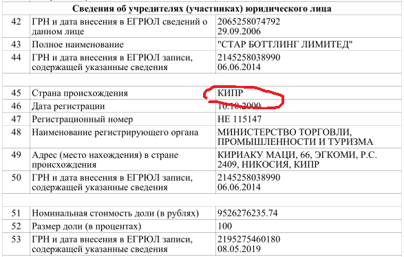 О двойном налогообложении