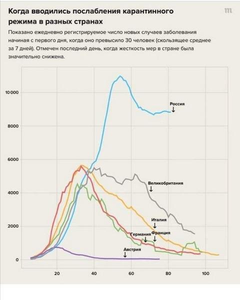Пандемия. Коронавирус. Россия и мир. Последняя информация. Часть 17