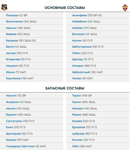 РПЛ без прикрас и модераций