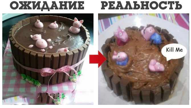 Шоколадный еж ожидание реальность